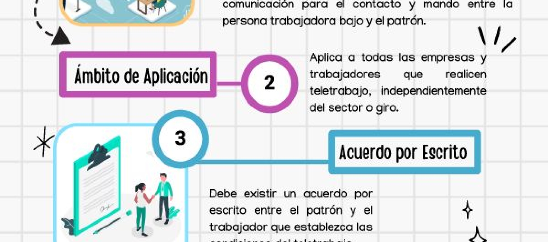 Infografía NOM-037 Teletrabajo